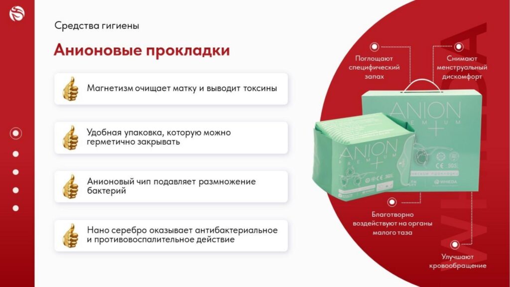 Анионовые прокладки Виеда с анионами Анионовые прокладки