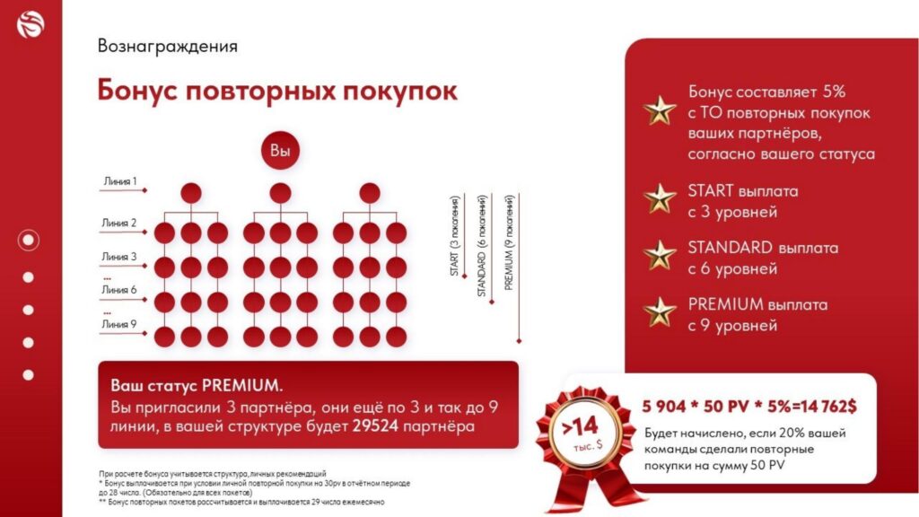 Бонус повторных покупок 5% whieda Бонус повторных покупок 5%