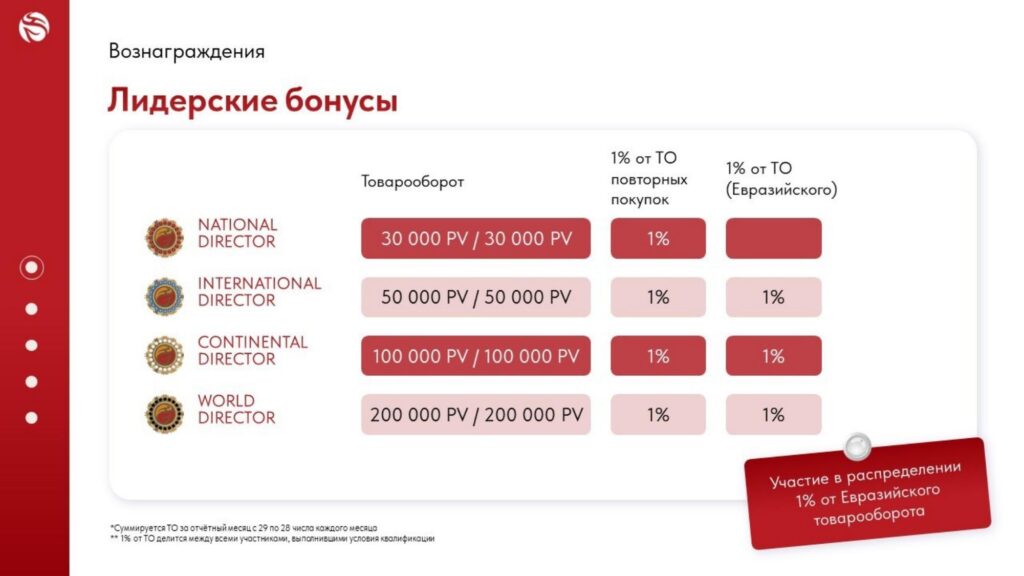 Лидерские бонусы виеда Лидерские бонусы