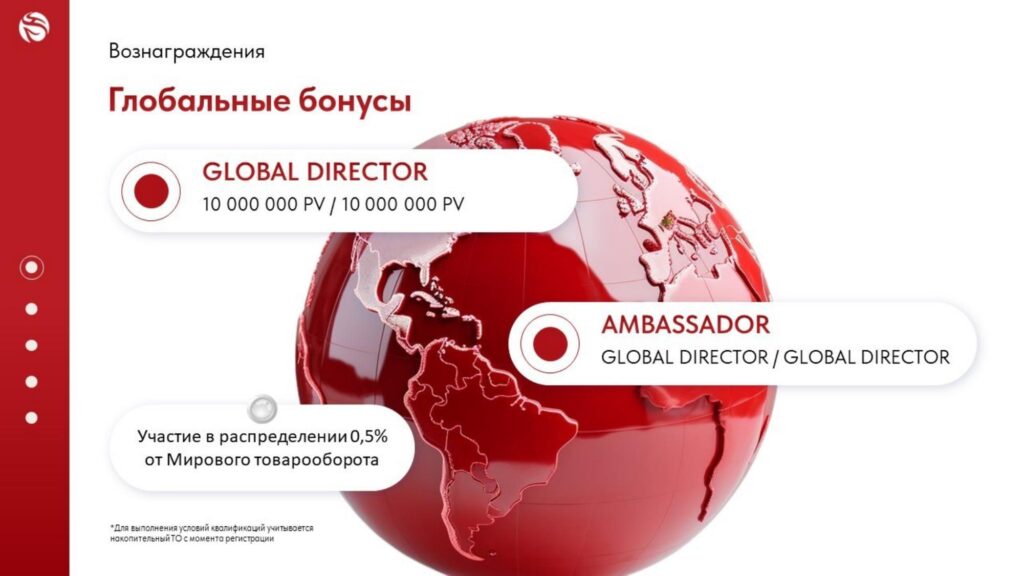 Глобальные бонусы GLOBAL DIRECTOR, AMBASSADOR Глобальные бонусы GLOBAL DIRECTOR, AMBASSADOR