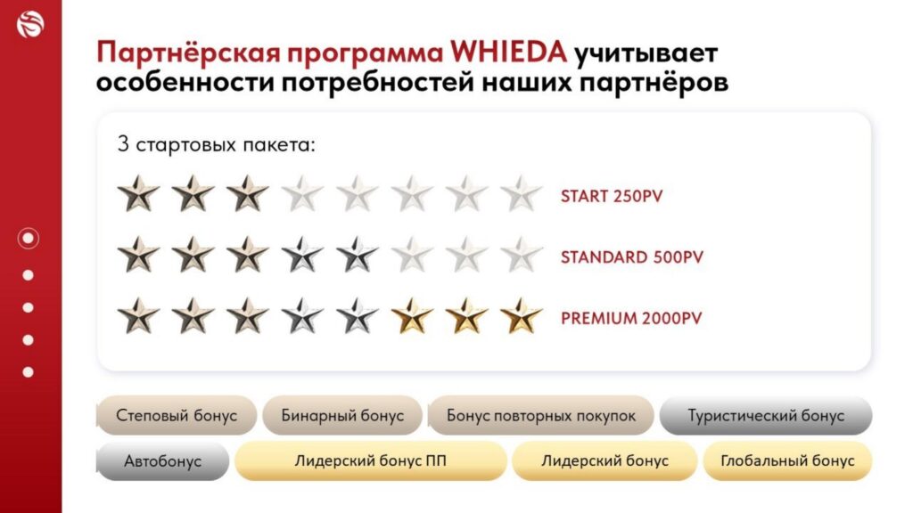Партнерская программа WHEIDA учитывает особенности потребностей наших партнеров Партнерская программа WHEIDA учитывает особенности потребностей наших партнеров